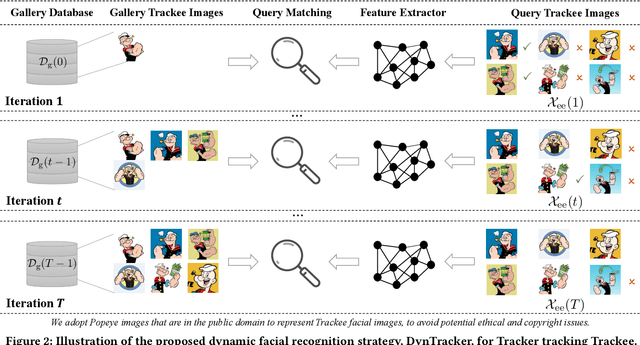 Figure 3 for DivTrackee versus DynTracker: Promoting Diversity in Anti-Facial Recognition against Dynamic FR Strategy