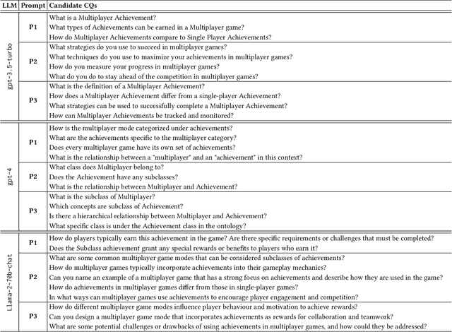 Figure 2 for An Experiment in Retrofitting Competency Questions for Existing Ontologies