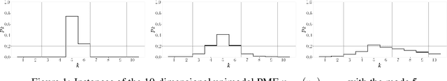 Figure 1 for Remarks on Loss Function of Threshold Method for Ordinal Regression Problem