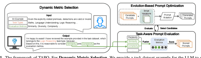 Figure 1 for TAPO: Task-Referenced Adaptation for Prompt Optimization