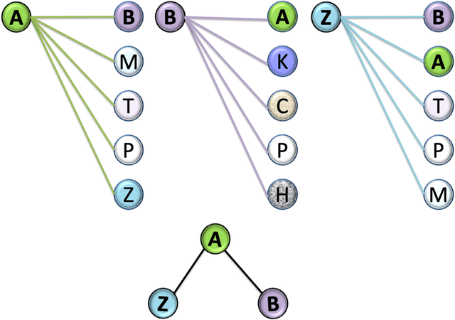 Figure 3 for Labeling subtypes in a Parkinson's Cohort using Multifeatures in MRI -- Integrating Grey and White Matter Information