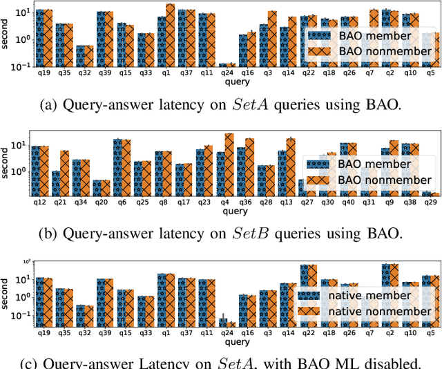 Figure 4 for Learned Systems Security