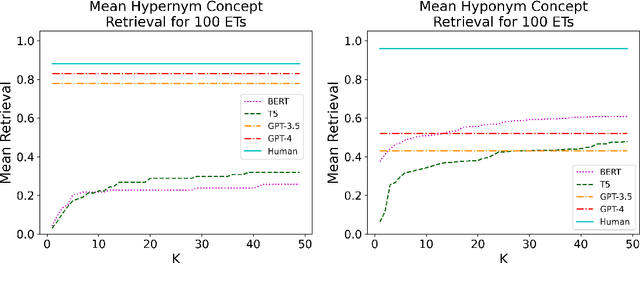 Figure 1 for Towards Concept-Aware Large Language Models