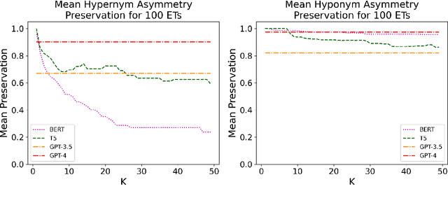 Figure 3 for Towards Concept-Aware Large Language Models