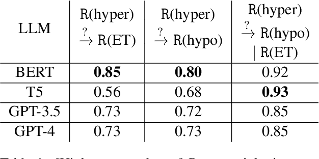 Figure 2 for Towards Concept-Aware Large Language Models