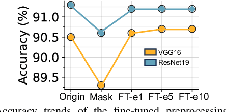 Figure 3 for LoAS: Fully Temporal-Parallel Datatflow for Dual-Sparse Spiking Neural Networks