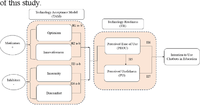 Figure 1 for Analysis of the User Perception of Chatbots in Education Using A Partial Least Squares Structural Equation Modeling Approach