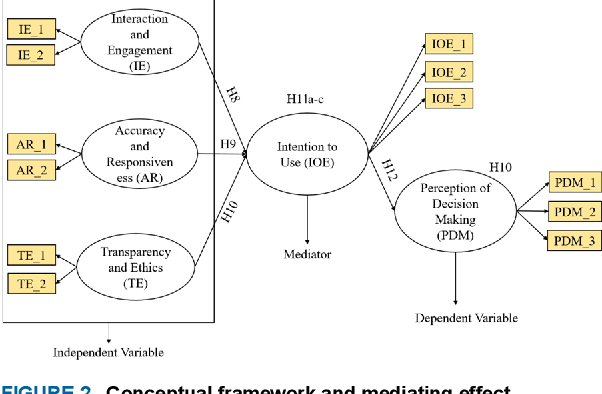 Figure 3 for Analysis of the User Perception of Chatbots in Education Using A Partial Least Squares Structural Equation Modeling Approach