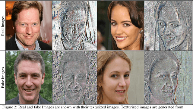 Figure 3 for Tex-ViT: A Generalizable, Robust, Texture-based dual-branch cross-attention deepfake detector