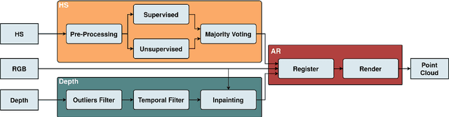 Figure 2 for SLIMBRAIN: Augmented Reality Real-Time Acquisition and Processing System For Hyperspectral Classification Mapping with Depth Information for In-Vivo Surgical Procedures