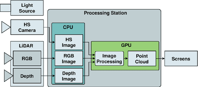 Figure 3 for SLIMBRAIN: Augmented Reality Real-Time Acquisition and Processing System For Hyperspectral Classification Mapping with Depth Information for In-Vivo Surgical Procedures