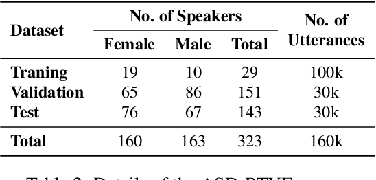 Figure 4 for AnnoTheia: A Semi-Automatic Annotation Toolkit for Audio-Visual Speech Technologies