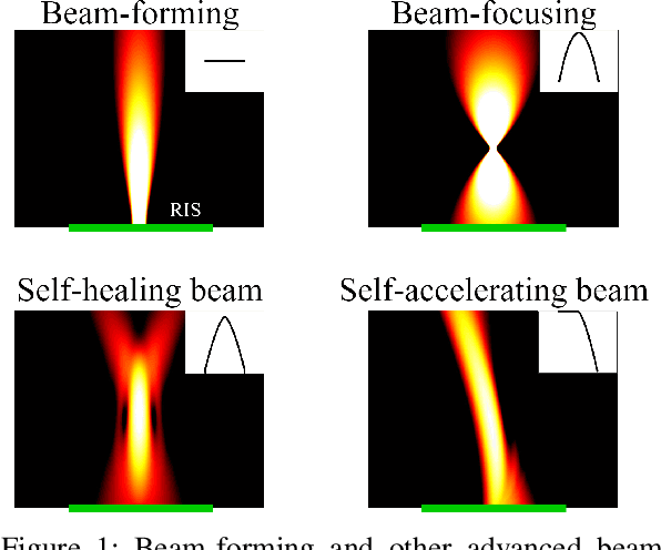 Figure 1 for Perceptive, Resilient, and Efficient Networks assisted by Reconfigurable Intelligent Surfaces