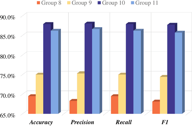 Figure 2 for Mobile Recording Device Recognition Based Cross-Scale and Multi-Level Representation Learning