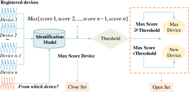 Figure 1 for Mobile Recording Device Recognition Based Cross-Scale and Multi-Level Representation Learning