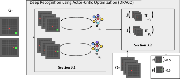 Figure 1 for Goal Recognition using Actor-Critic Optimization