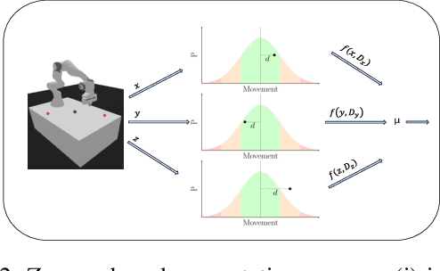 Figure 3 for Goal Recognition using Actor-Critic Optimization