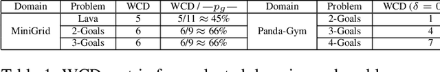 Figure 2 for Goal Recognition using Actor-Critic Optimization
