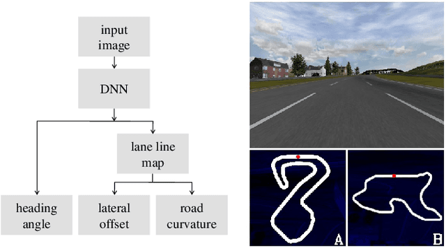 Figure 3 for Robust Tube-based Control Strategy for Vision-guided Autonomous Vehicles