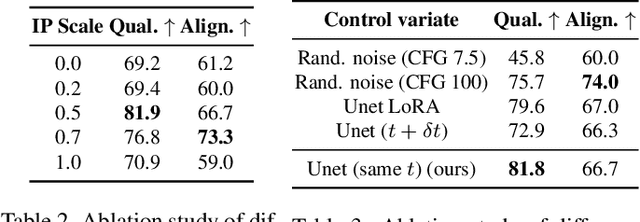 Figure 4 for ModeDreamer: Mode Guiding Score Distillation for Text-to-3D Generation using Reference Image Prompts