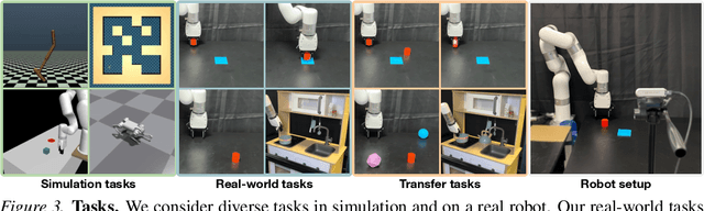 Figure 3 for Finetuning Offline World Models in the Real World