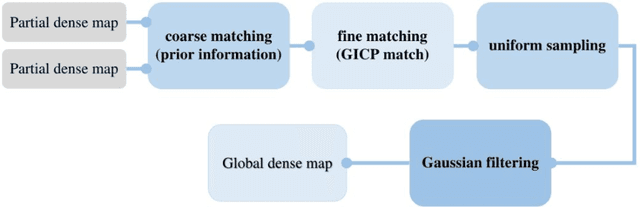 Figure 4 for Enhanced Multi-Robot SLAM System with Cross-Validation Matching and Exponential Threshold Keyframe Selection