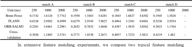 Figure 1 for Enhanced Multi-Robot SLAM System with Cross-Validation Matching and Exponential Threshold Keyframe Selection