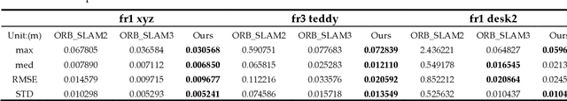 Figure 3 for Enhanced Multi-Robot SLAM System with Cross-Validation Matching and Exponential Threshold Keyframe Selection