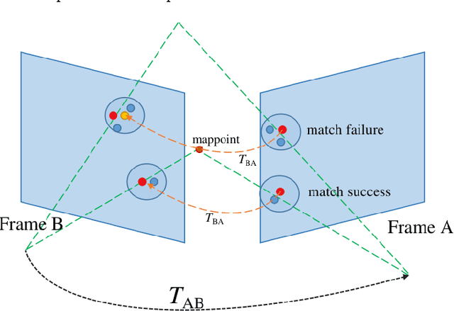 Figure 2 for Enhanced Multi-Robot SLAM System with Cross-Validation Matching and Exponential Threshold Keyframe Selection