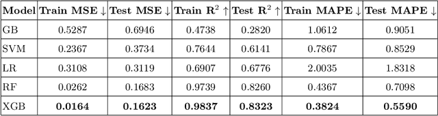 Figure 4 for Material synthesis through simulations guided by machine learning: a position paper