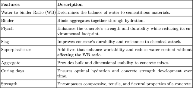 Figure 2 for Material synthesis through simulations guided by machine learning: a position paper