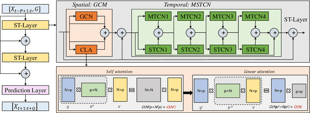 Figure 1 for Multi-View Fusion Neural Network for Traffic Demand Prediction