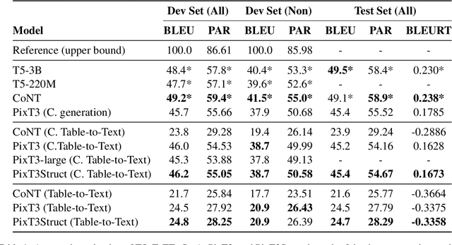 Figure 2 for PixT3: Pixel-based Table To Text generation