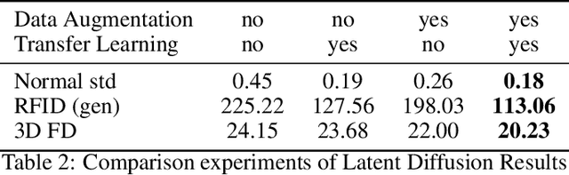 Figure 4 for Creation of Novel Soft Robot Designs using Generative AI