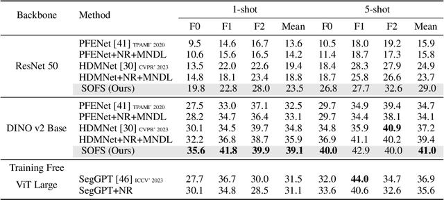 Figure 4 for Small Object Few-shot Segmentation for Vision-based Industrial Inspection