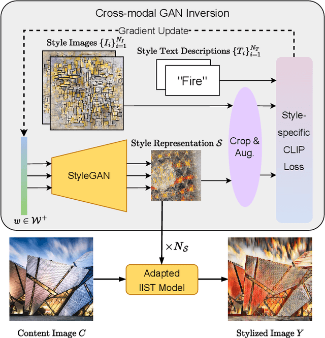 Figure 4 for Multimodality-guided Image Style Transfer using Cross-modal GAN Inversion