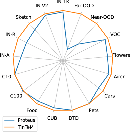 Figure 1 for Faithful Label-free Knowledge Distillation