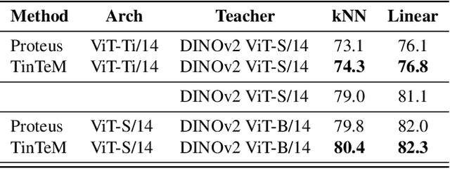 Figure 4 for Faithful Label-free Knowledge Distillation