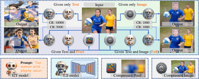 Figure 4 for CMC-Bench: Towards a New Paradigm of Visual Signal Compression