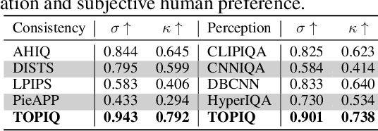 Figure 3 for CMC-Bench: Towards a New Paradigm of Visual Signal Compression