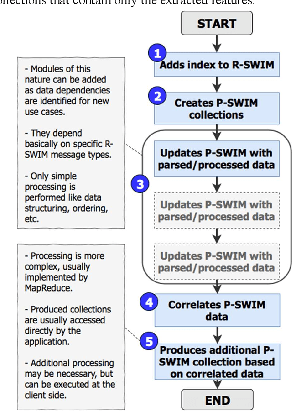 Figure 1 for Big data-driven prediction of airspace congestion
