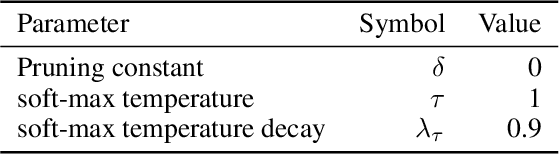 Figure 2 for Deceptive Reinforcement Learning in Model-Free Domains