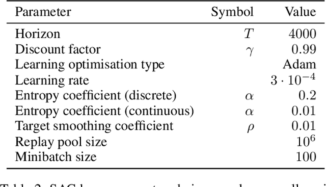 Figure 4 for Deceptive Reinforcement Learning in Model-Free Domains