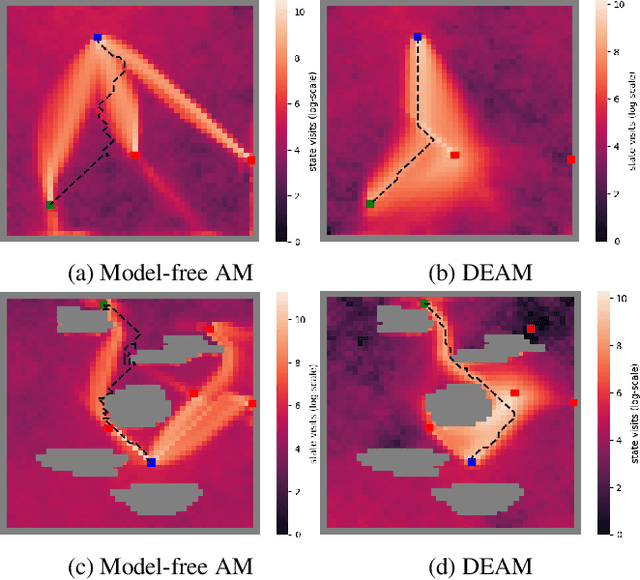 Figure 1 for Deceptive Reinforcement Learning in Model-Free Domains