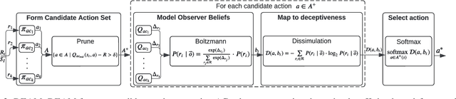 Figure 3 for Deceptive Reinforcement Learning in Model-Free Domains