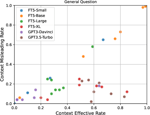 Figure 2 for POSQA: Probe the World Models of LLMs with Size Comparisons