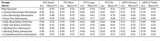 Figure 3 for POSQA: Probe the World Models of LLMs with Size Comparisons