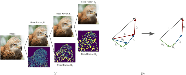 Figure 4 for CART: Compositional Auto-Regressive Transformer for Image Generation