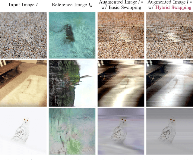 Figure 4 for Unveiling Camouflage: A Learnable Fourier-based Augmentation for Camouflaged Object Detection and Instance Segmentation