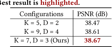 Figure 3 for Unfolding Once is Enough: A Deployment-Friendly Transformer Unit for Super-Resolution